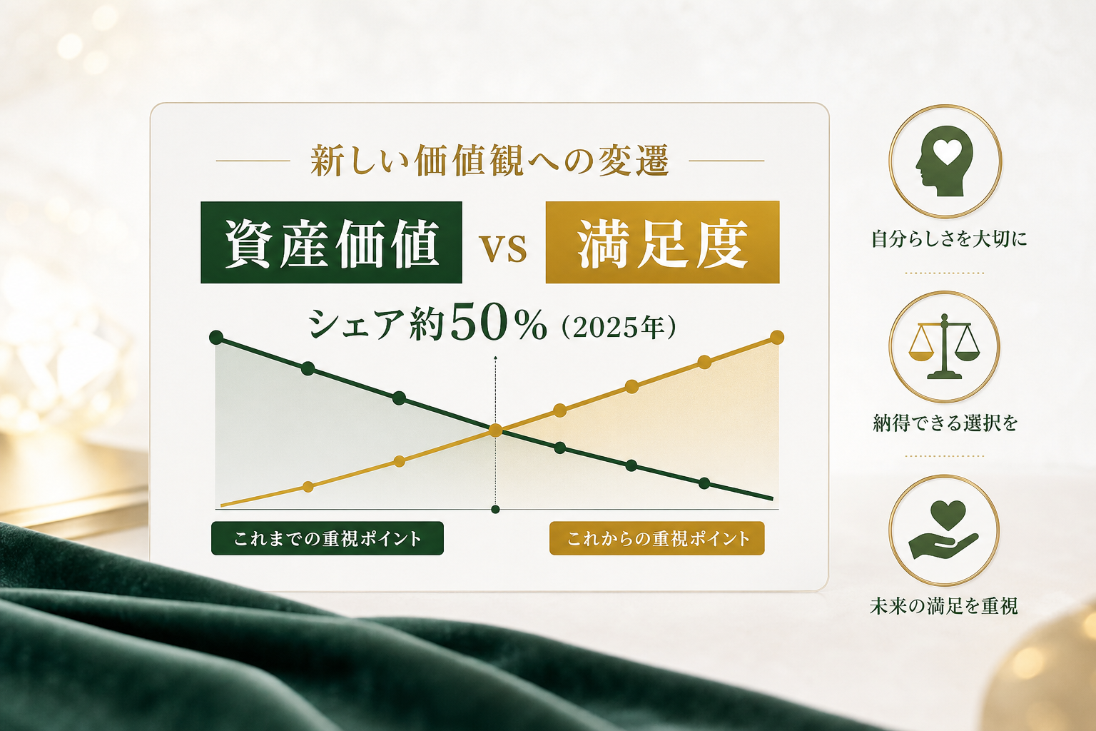 10年後の資産価値や将来的な後悔をどう捉えて選ぶべきか?